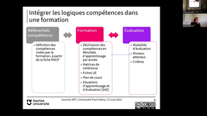 Webinaire Workshop APC 13_05_22_Déployer l'approche par compétences à l'université Paul Valéry:les enjeux d'une démarche collaborative