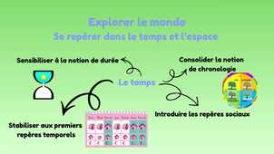 Capsule Vidéo Les programmes cycle 1 (2) (1).mp4
