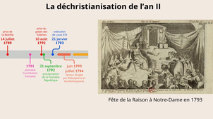 Préhistoire de la laïcité - Revolution française - partie 2